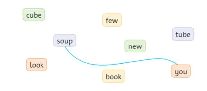 Tiếng Anh lớp 4 Unit 9: Lesson Four