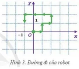 Tin học 10 Bài 13: Thực hành dữ liệu kiểu xâu