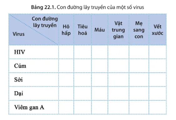 Tin học 10 Bài 34: Nghề phát triển phần mềm