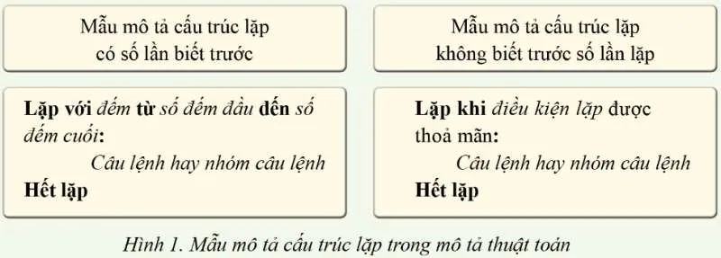 Tin học 10 Bài 8: Câu lệnh lặp