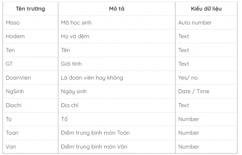 Tin học 11 Bài 2: Tạo bảng trong cơ sở dữ liệu