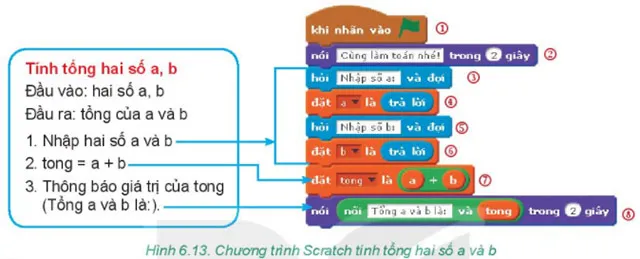 Tin học 6 Bài 17: Chương trình máy tính