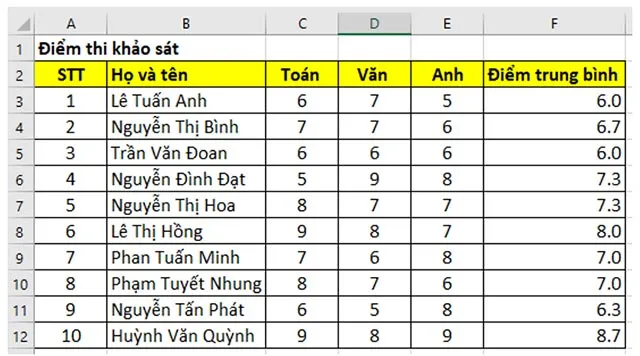 Tin học 7 Bài 10: Hoàn thiện bảng tính