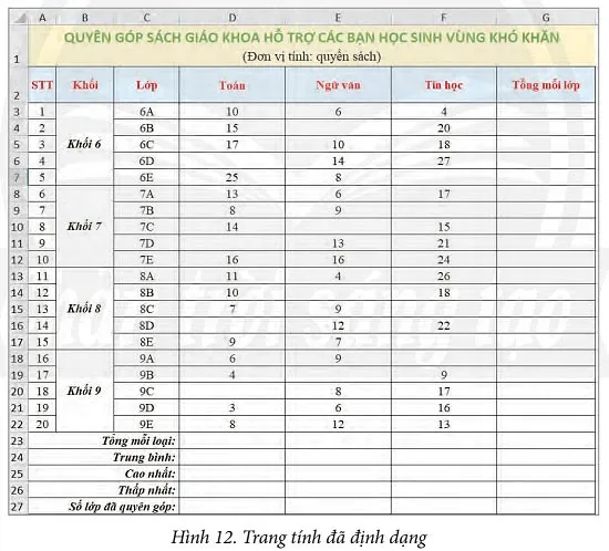 Tin học 7 Bài 10: Sử dụng hàm để tính toán