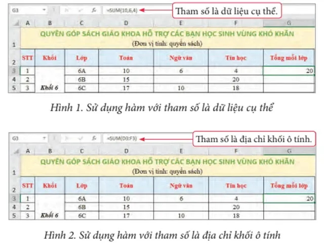 Tin học 7 Bài 10: Sử dụng hàm để tính toán