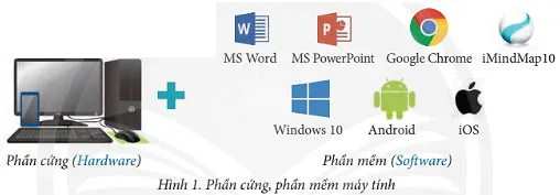 Tin học 7 Bài 2: Hệ điều hành và phần mềm ứng dụng