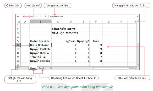 Tin học 7 Bài 6: Làm quen với phần mềm bảng tính