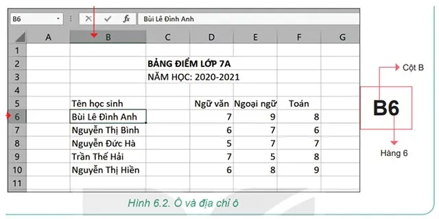 Tin học 7 Bài 6: Làm quen với phần mềm bảng tính