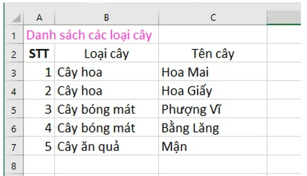 Tin học 7 Bài 6: Làm quen với phần mềm bảng tính