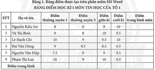 Tin học 7 Bài 7: Phần mềm bảng tính