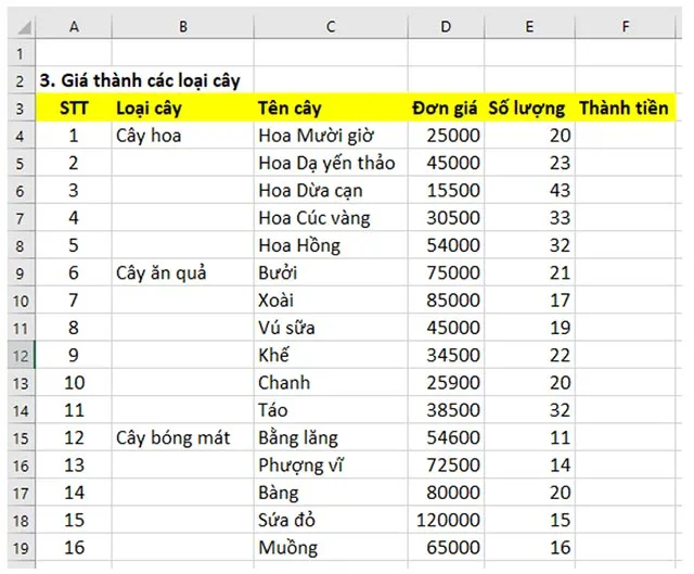 Tin học 7 Bài 7: Tính toán tự động trên trang tính