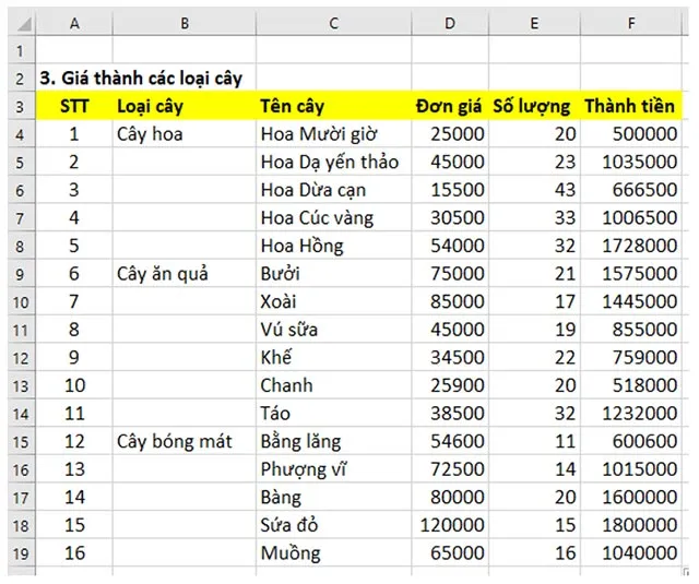 Tin học 7 Bài 7: Tính toán tự động trên trang tính