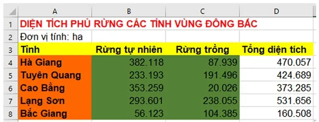 Tin học 7 Bài 7: Tính toán tự động trên trang tính