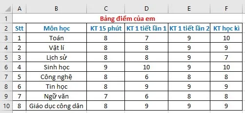 Tin học 7 Bài 9: Định dạng trang tính, chèn thêm và xóa hàng, cột