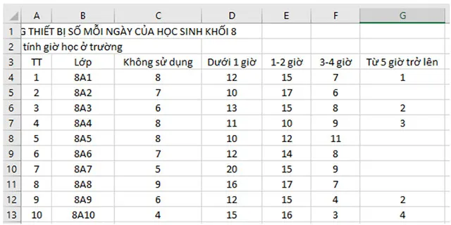 Tin học 8 Bài 6: Sắp xếp và lọc dữ liệu