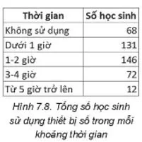 Tin học 8 Bài 7: Trình bày dữ liệu bằng biểu đồ