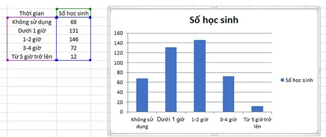 Tin học 8 Bài 7: Trình bày dữ liệu bằng biểu đồ