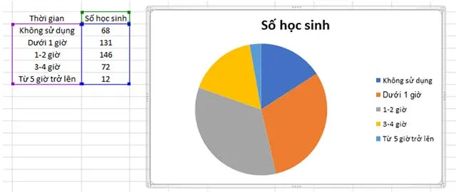 Tin học 8 Bài 7: Trình bày dữ liệu bằng biểu đồ