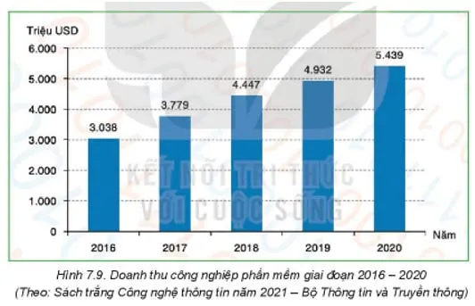 Tin học 8 Bài 7: Trình bày dữ liệu bằng biểu đồ