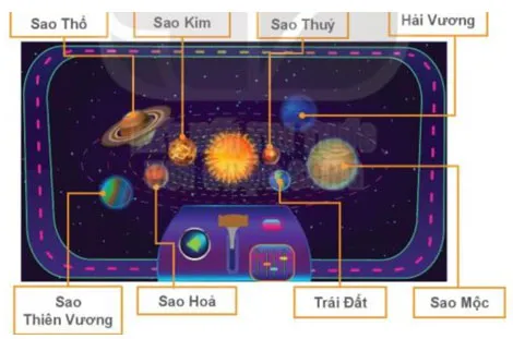 Tin học lớp 3 Bài 12: Tìm hiểu về thế giới tự nhiên