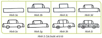 Tin học lớp 3 Bài 13: Chia việc lớn thành việc nhỏ để giải quyết