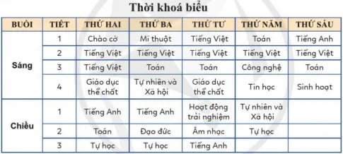 Tin học lớp 3 Bài 2: Các dạng thông tin thường gặp