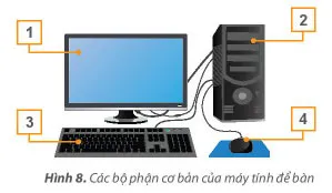 Tin học lớp 3 Bài 3: Máy tính và em