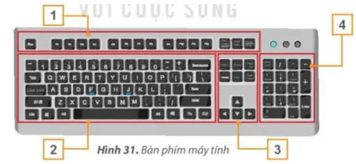 Tin học lớp 3 Bài 5: Sử dụng bàn phím