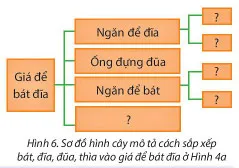 Tin học lớp 3 Bài 7: Sắp xếp để dễ tìm