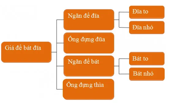 Tin học lớp 3 Bài 7: Sắp xếp để dễ tìm