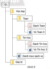 Tin học lớp 3 Bài 8: Làm quen với thư mục