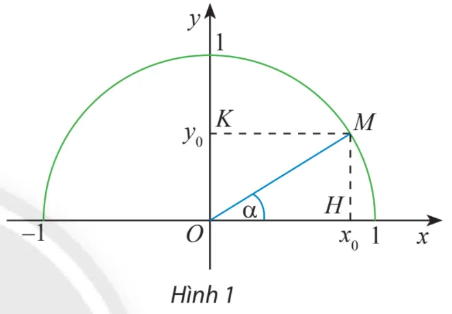 Toán 10 Bài 1: Giá trị lượng giác của một góc từ 0 đến 180