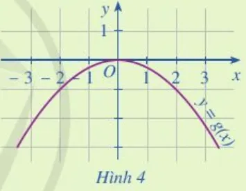 Toán 10 Bài 1: Hàm số và đồ thị