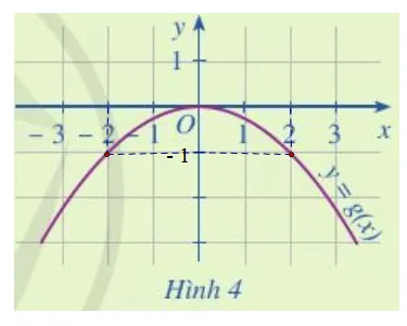 Toán 10 Bài 1: Hàm số và đồ thị