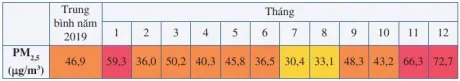 Toán 10 Bài 1: Hàm số và đồ thị