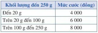 Toán 10 Bài 1: Hàm số và đồ thị