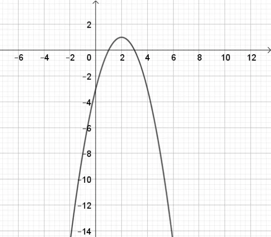 Toán 10 Bài 1: Vẽ đồ thị hàm số bậc hai bằng phần mềm GeoGebra