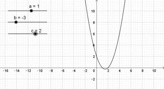 Toán 10 Bài 1: Vẽ đồ thị hàm số bậc hai bằng phần mềm GeoGebra