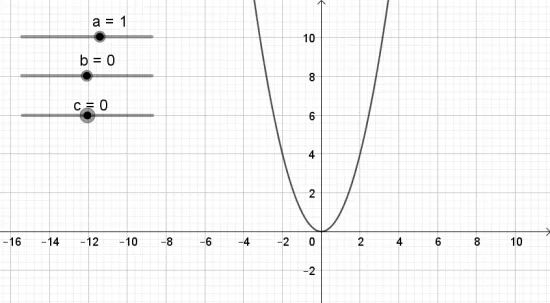 Toán 10 Bài 1: Vẽ đồ thị hàm số bậc hai bằng phần mềm GeoGebra