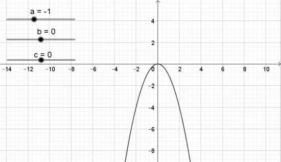 Toán 10 Bài 1: Vẽ đồ thị hàm số bậc hai bằng phần mềm GeoGebra