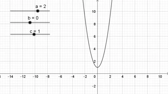 Toán 10 Bài 1: Vẽ đồ thị hàm số bậc hai bằng phần mềm GeoGebra