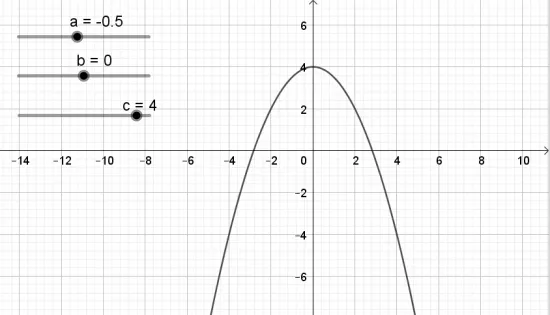 Toán 10 Bài 1: Vẽ đồ thị hàm số bậc hai bằng phần mềm GeoGebra