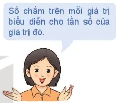 Toán 10 Bài 14: Các số đặc trưng đo độ phân tán