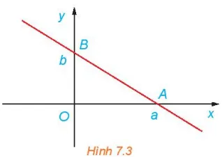 Toán 10 Bài 19: Phương trình đường thẳng