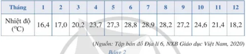 Toán 10 Bài 2: Các số đặc trưng đo xu thế trung tâm cho mẫu số liệu không ghép nhóm