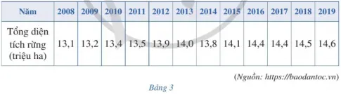 Toán 10 Bài 2: Các số đặc trưng đo xu thế trung tâm cho mẫu số liệu không ghép nhóm