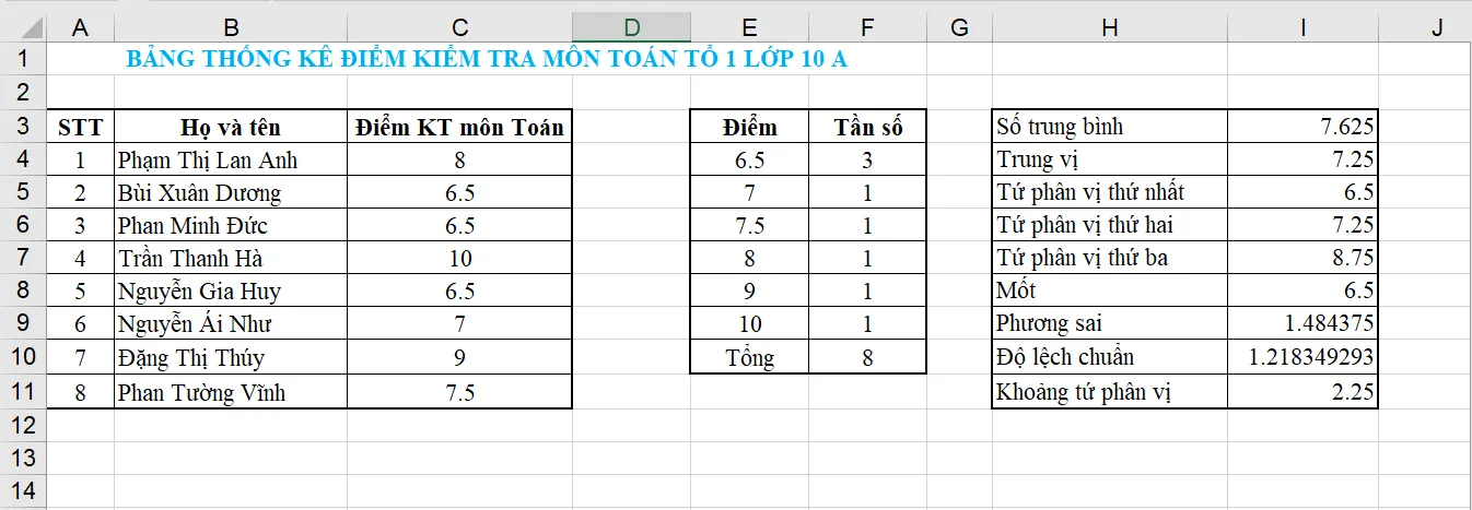 Toán 10 Bài 2: Dùng bảng tính để tính các số đặc trưng của mẫu số liệu thống kê