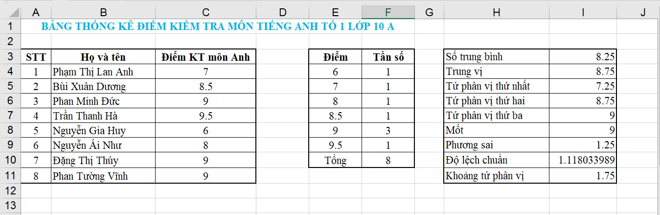 Toán 10 Bài 2: Dùng bảng tính để tính các số đặc trưng của mẫu số liệu thống kê