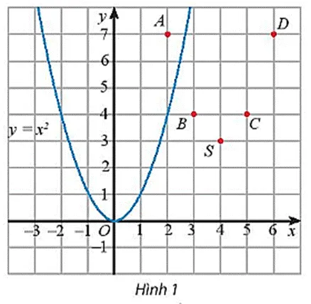 Toán 10 Bài 2: Hàm số bậc hai