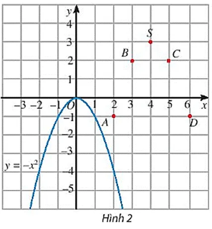 Toán 10 Bài 2: Hàm số bậc hai